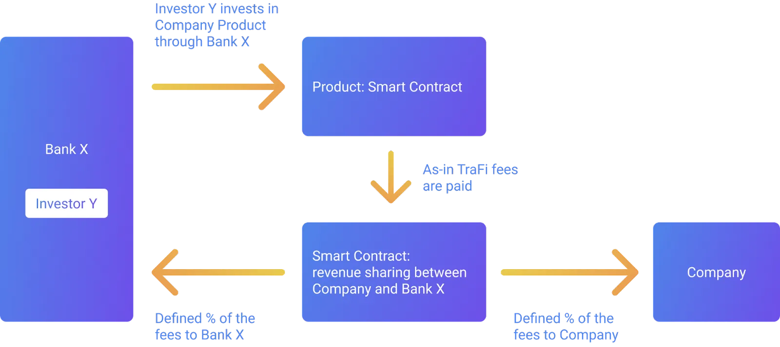 Business Model